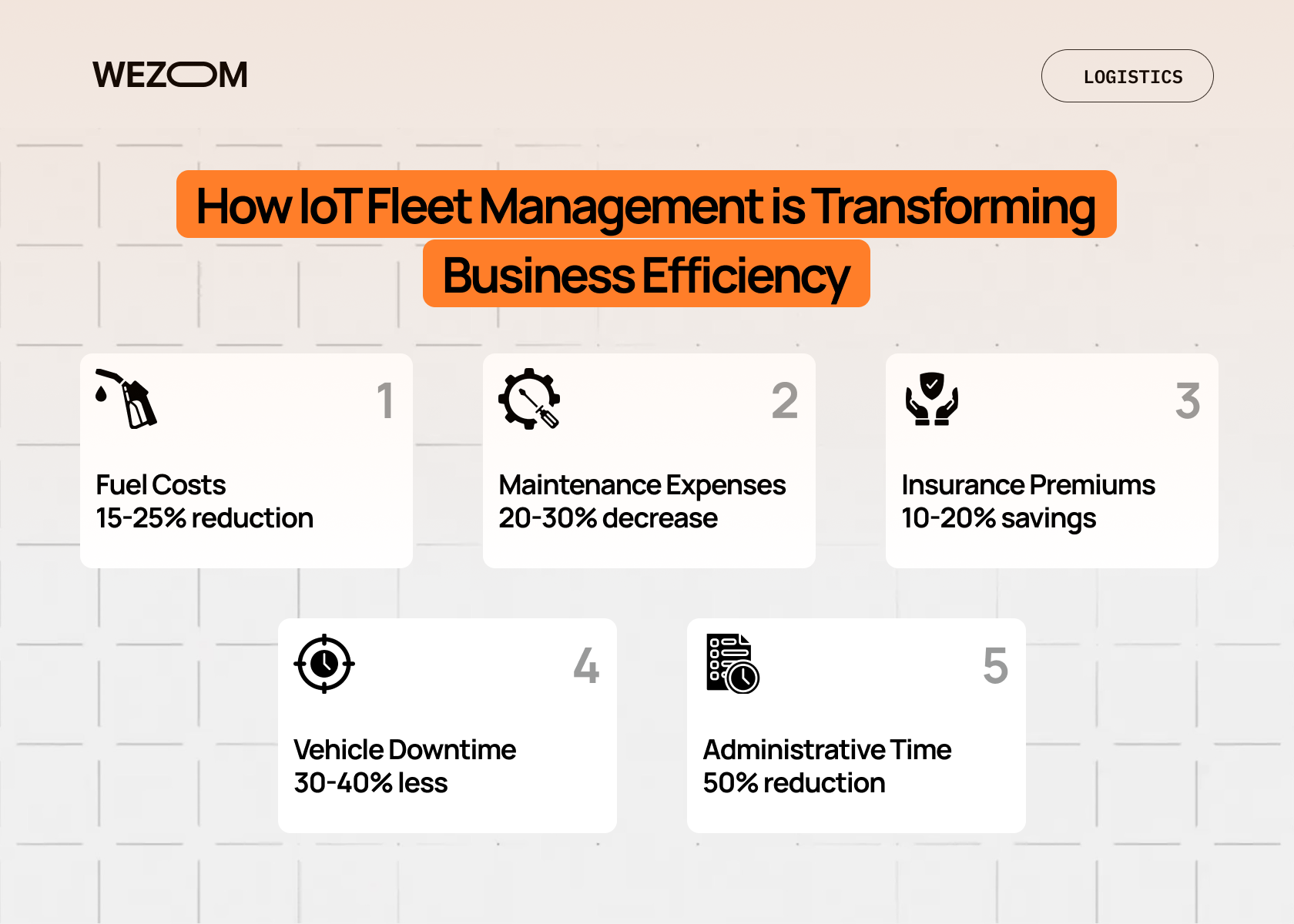 IoT fleet management benefits infographic showing fuel cost reduction, predictive maintenance savings, and improved logistics efficiency through real-time telematics integration